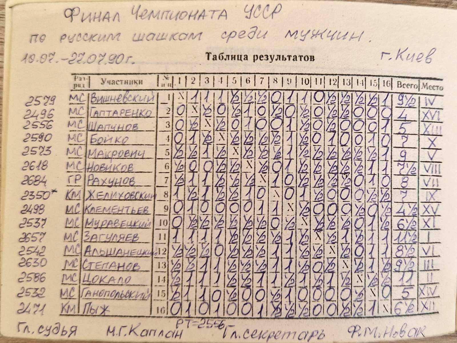 Про фінал чемпіонату УРСР з шашок-64 1990 року